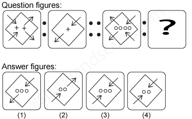 Non verbal reasoning, Analogy practice questions with detailed solutions, analogy question and answers with explanations, Non-verbal Analogy, analogy tips and tricks, practice tests for competitive exams, Free analogy practice questions